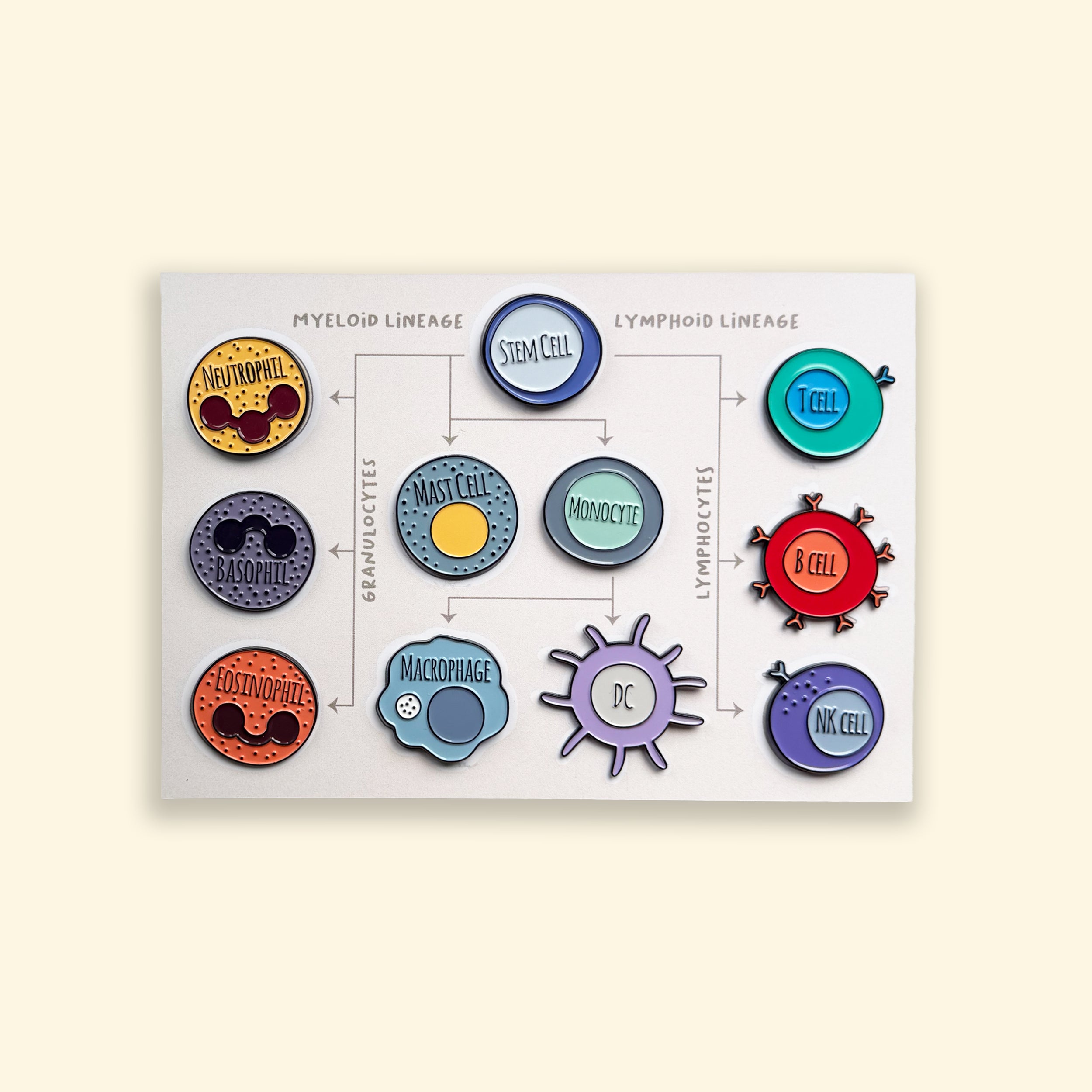 IMMUNE CELL ENAMEL PIN SET