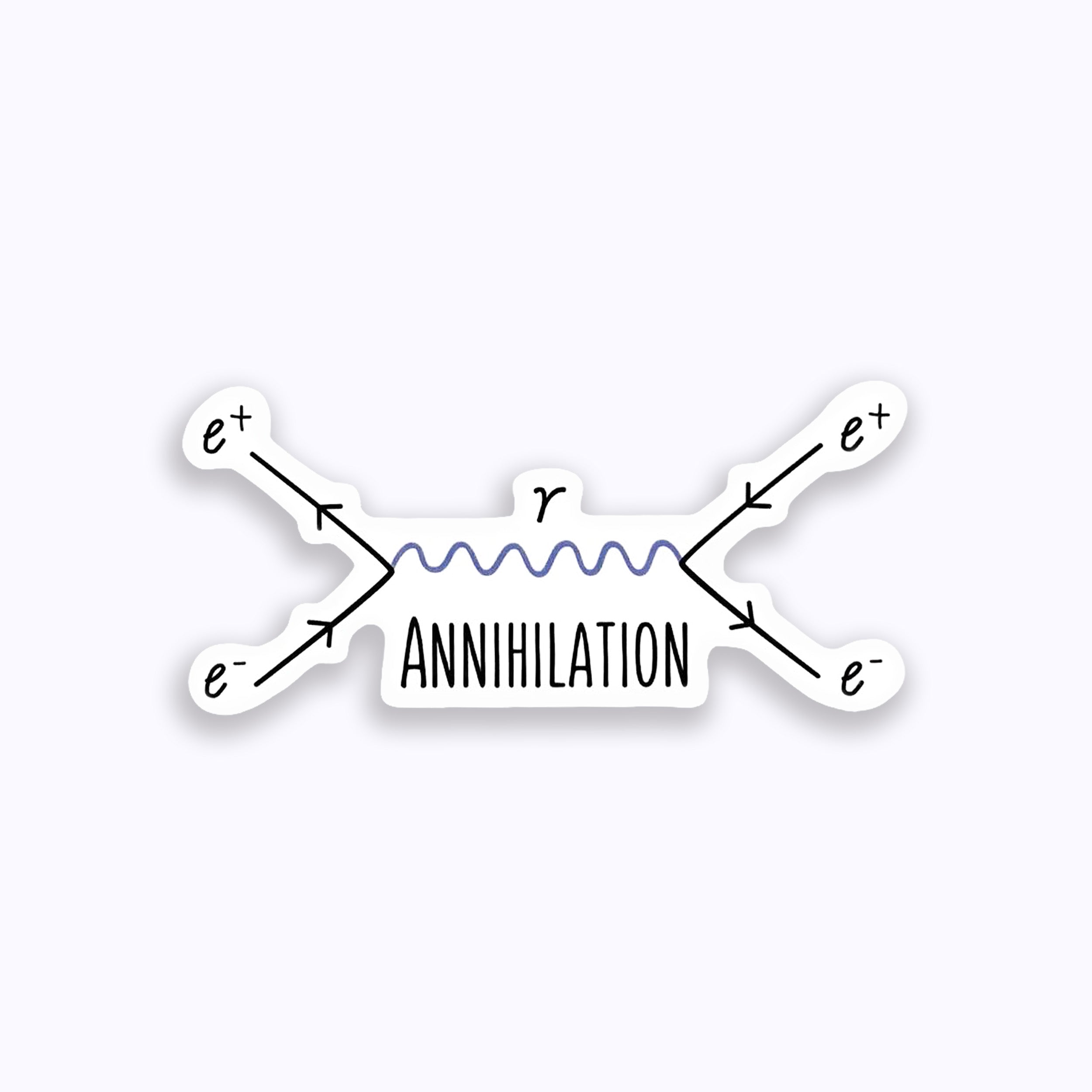Diagram of particle annihilation with 'ANNIHILATION' text on a purple background