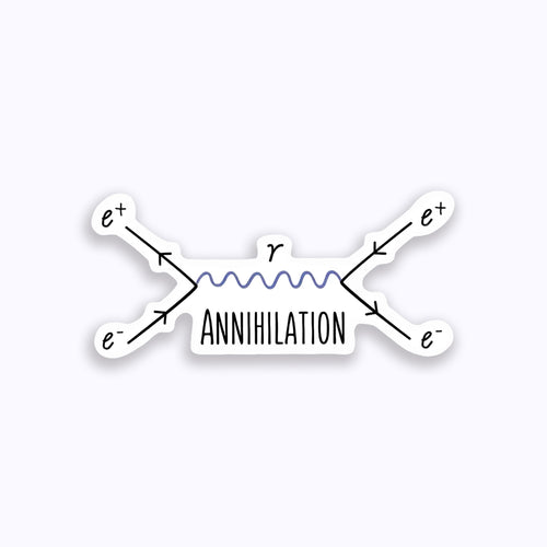 Diagram of particle annihilation with 'ANNIHILATION' text on a purple background
