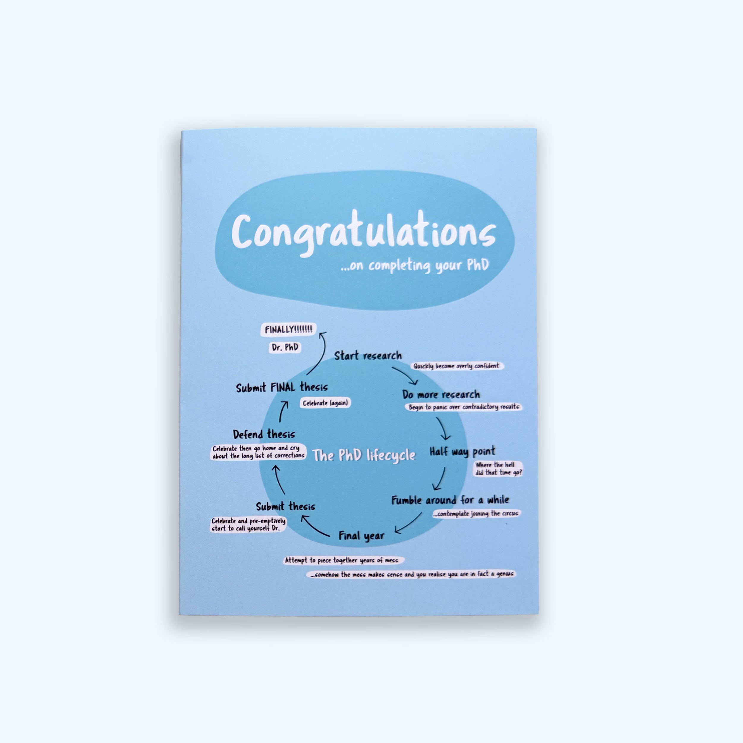  Congratulations on completing your PhD A6 card on blue background